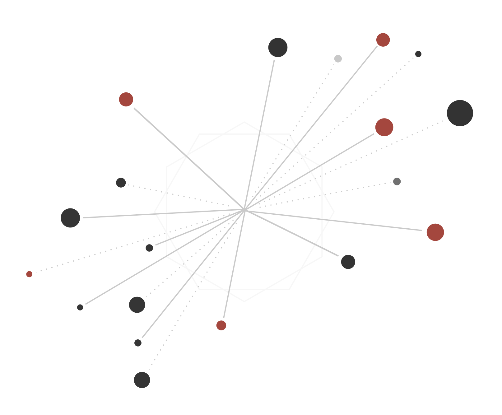 Network of connected mobile numbers