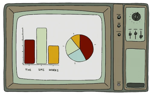 SMS Analytics